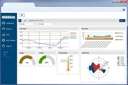 Picture of OneTemp Advanced Compost Monitoring & Hot Spot Detection Kit