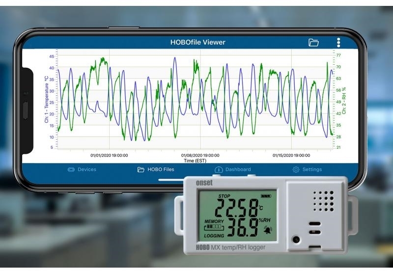 HOBO MX1101 - Temp/RH Bluetooth Data Logger | OneTemp